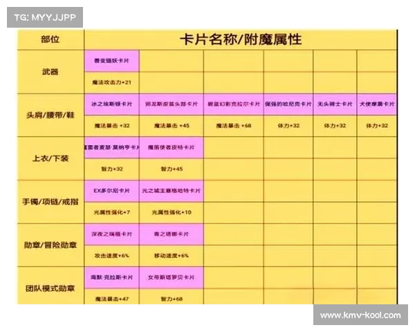 提升战力的高级附魔技艺技巧解析及实战应用方法 提升战力的高级附魔技艺技巧解析及实战应用方法