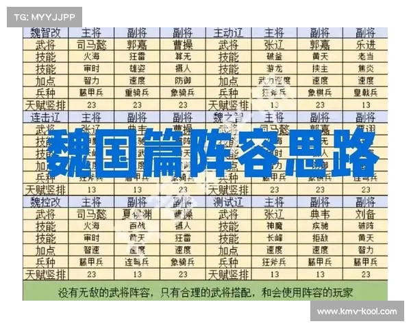 魏国阵容最佳搭配与策略解析 全面提升战斗力的关键技巧 魏国阵容最佳搭配与策略解析 全面提升战斗力的关键技巧